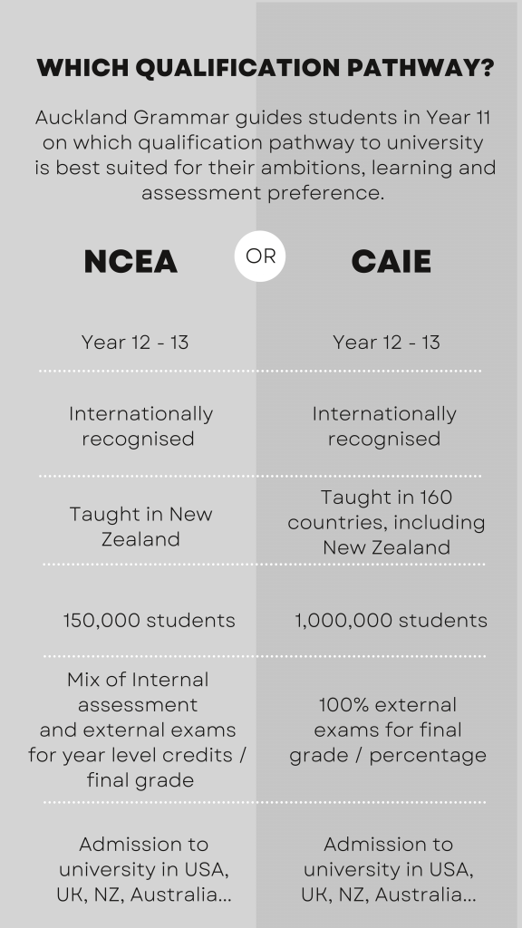 NCEA or Cambridge